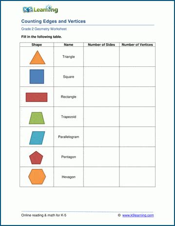 Edges and Vertices Worksheets | K5 Learning