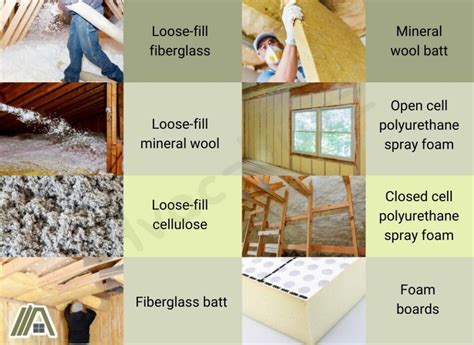 R40 Insulation Thickness Guide (Table for All Types) – HVAC-BUZZ