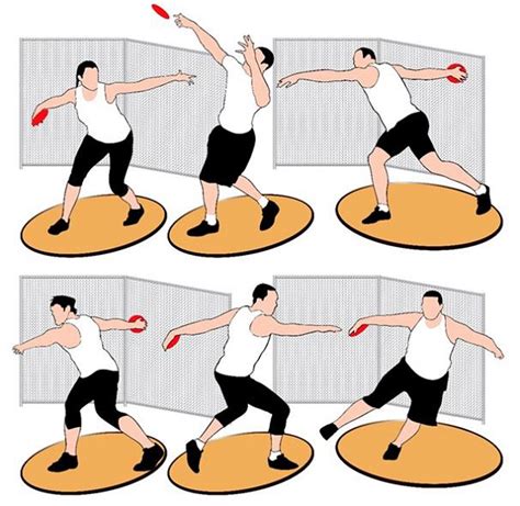 Discus Throw – Techniques – Physicalguru.com