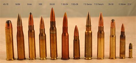 Ammo and Gun Collector: A Couple of Simple Ammo Comparison Charts