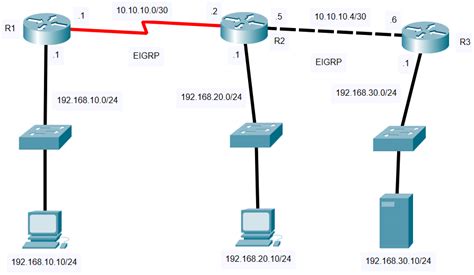 Cisco Show IP Route Command (Routing Table)-Example and Explanation