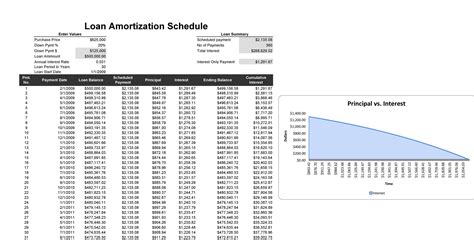 Amortisation Schedule Excel Template