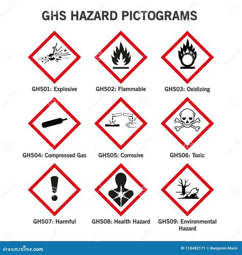 Health Hazard Ghs Pictograms : Ghs Quiz Match The Pictogram To The ...