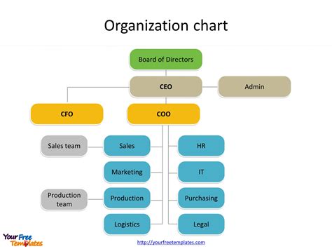 Organogram Template Powerpoint | PDF Template