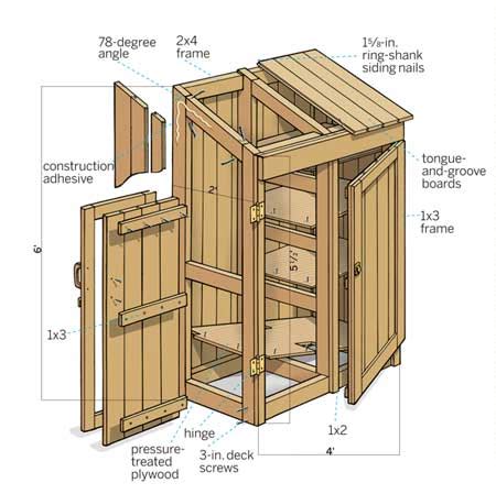 Woodwork Plans For A Small Shed PDF Plans