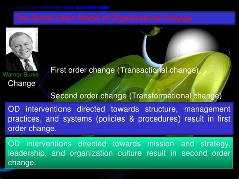 Organizational change-model