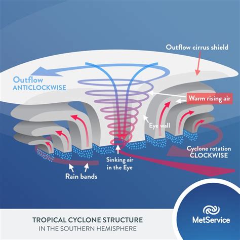 Seemorerocks: Cyclone Hola could reach category 5