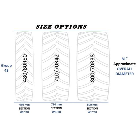 AG TIRE SIZE OPTIONS/CONVERSIONS: Why, When, How AGTireTalk, 60% OFF