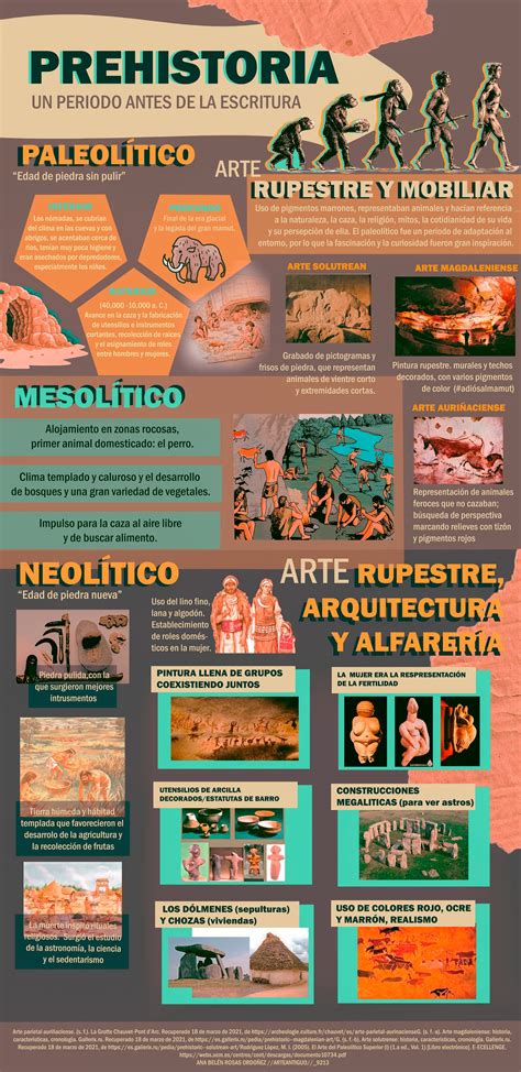 ARTE, PREHISTORIA - ETAPAS | Knowledge society, School art activities ...