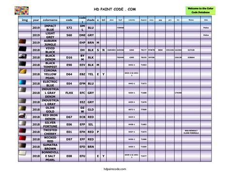 Complete Harley Color Code Database