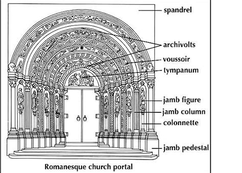 Tympanum Architecture