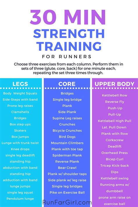 30 min strength workout for runners who want to stay strong and injury ...