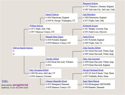 Family Tree — Jackson Family History