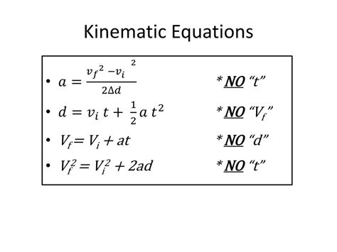 Kinematic Equations Formula Sheet