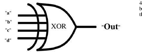 Schematic of 4-input "XOR" gate. TABLE III. TRUTH TABLE OF 4-INPUT ...