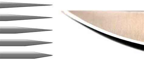 Knife Sharpening Angle Chart From Manufacturers