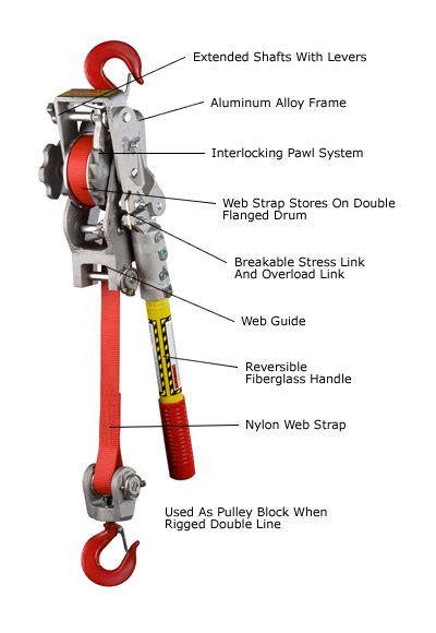 MBI Crane & Hoist - Materials Handling Products and Services - LUG-ALL ...