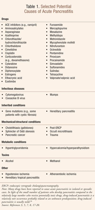 Drugs That Can Cause Pancreatic Cancer - CancerWalls