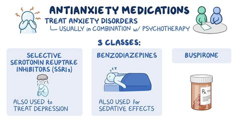 Antianxiety Drug Therapy - Osmosis Video Library