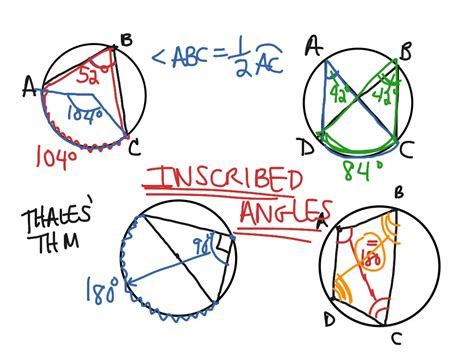 Inscribed Angles - LESSON | Math, geometry | ShowMe