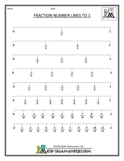 Fraction Number Line Sheets | Fractions, Math fractions worksheets ...