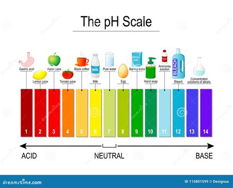 Ph Indicator Color Chart