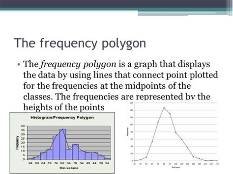 Histogram and frequency polygon - NeelishRoman