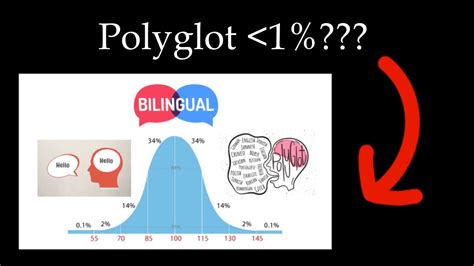 Can You Become a Polyglot? - YouTube