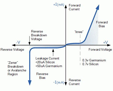 PN Junction Diode - Definition, Formation, Characteristics, applications