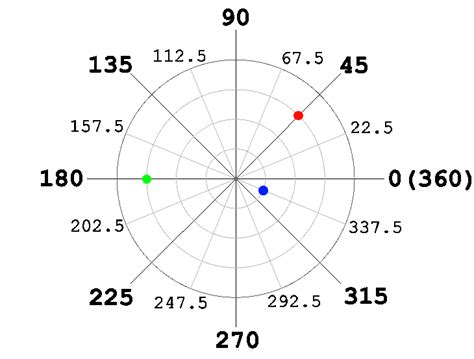 DraftSight Coordinates Explained, Absolute, Relative, Cartesian & Polar ...