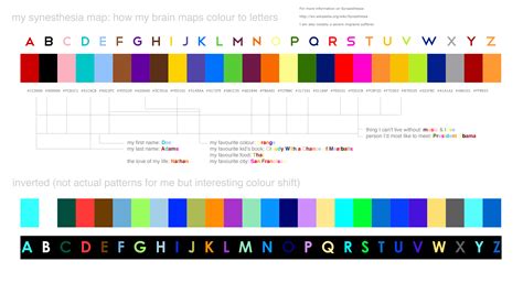 Synesthesia Map: Grapheme-color synesthesia -a sort of autism or a ...