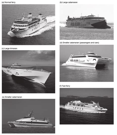 Ferry types operating in the Canary Islands (2007). Photographs (a ...