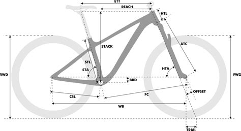 Sagged Hardtail Geometry Calculator - MAD SCIENTIST MTB - Bike Geometry ...