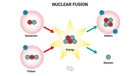 Nuclear Fusion: An easy-to-understand introduction