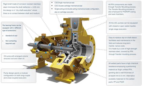 Centrifugal Pump Mechanical Seal Diagram