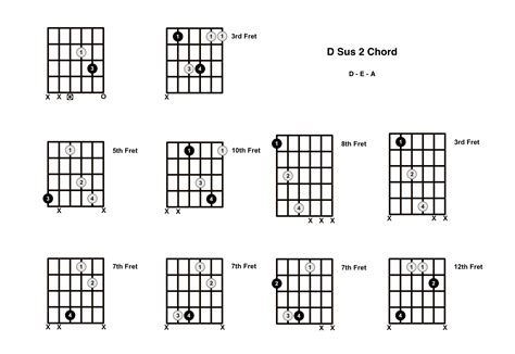 D Sus 2 Chord On The Guitar (D Suspended 2) - Diagrams, Finger ...