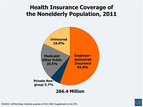 Insurance Us - Pdf Availability And Affordability Of Insurance Under ...