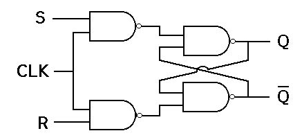 Circuit Diagram And Truth Table Of Rs Flip Flop | Brokeasshome.com