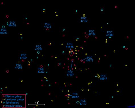 Shapley Supercluster