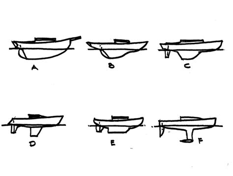 Decription of hull/keel types | SailNet Community