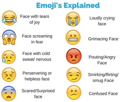 chat speak, tech talk and emojis | Emoji, Emojis meanings, Emojis explained