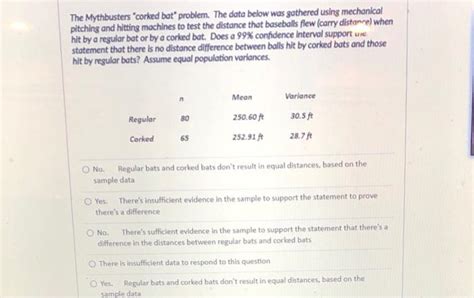 Solved The Mythbusters 'corked bat problem. The data below | Chegg.com