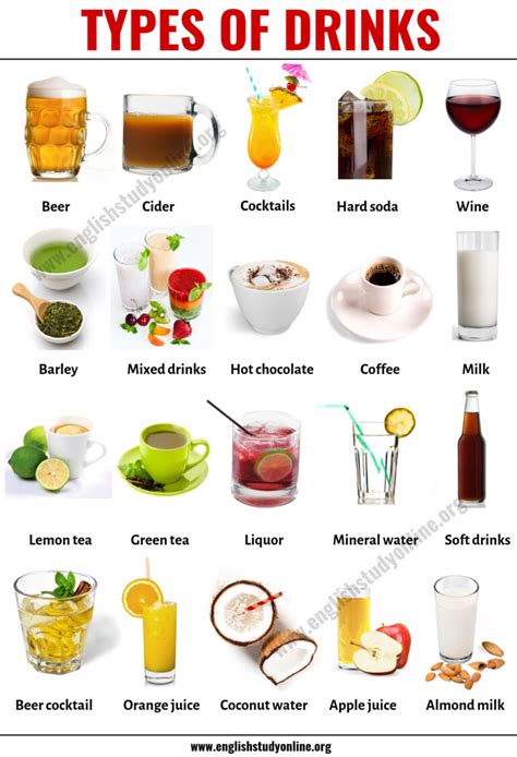 Types of Drinks: List of 48 Popular Drink Names with Their Pictures ...