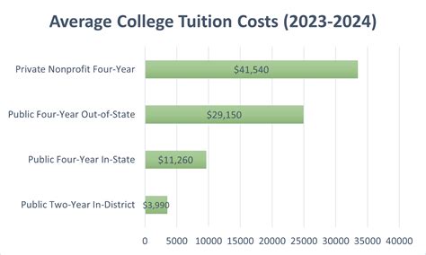 How Much College Costs | NC College Saving Tips | Peoples Bank