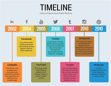 20 Timeline Template Examples and Design Tips - Venngage