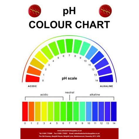 pH Colour Chart