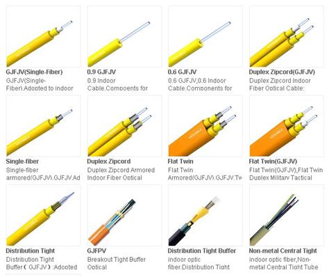 Indoor Fiber Optic Cable | Fiber optic cable, Fiber optic, Fibre optics