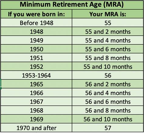 3 Reasons Why Federal Employees Retire At 57 | Your Federal Employee ...