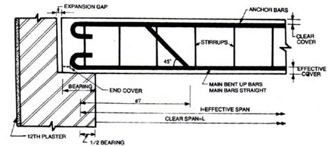 Hanger Bars In Rcc Beams - The Best Picture Of Beam