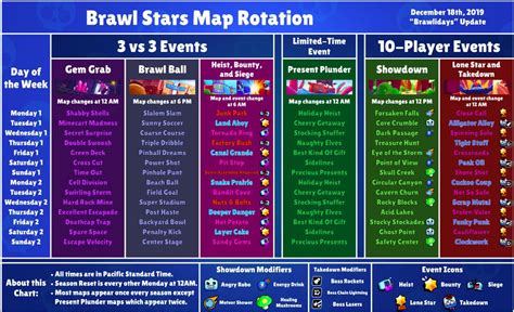 Brawl stars map rotation : r/Brawlstars